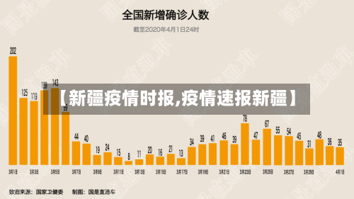 【新疆疫情时报,疫情速报新疆】-第2张图片
