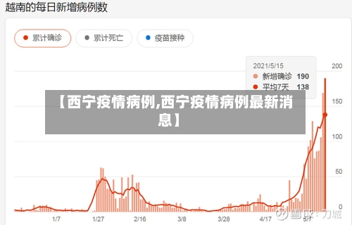 【西宁疫情病例,西宁疫情病例最新消息】-第1张图片