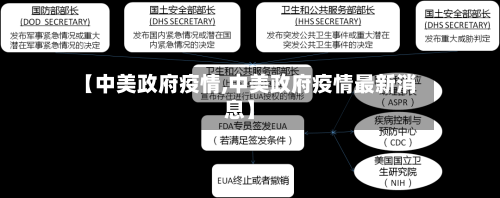 【中美政府疫情,中美政府疫情最新消息】-第1张图片