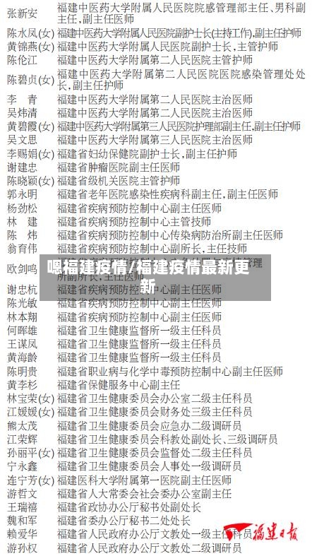 嗯福建疫情/福建疫情最新更新-第1张图片