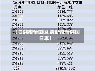 【日韩疫情回国,最新疫情韩国日本】-第3张图片