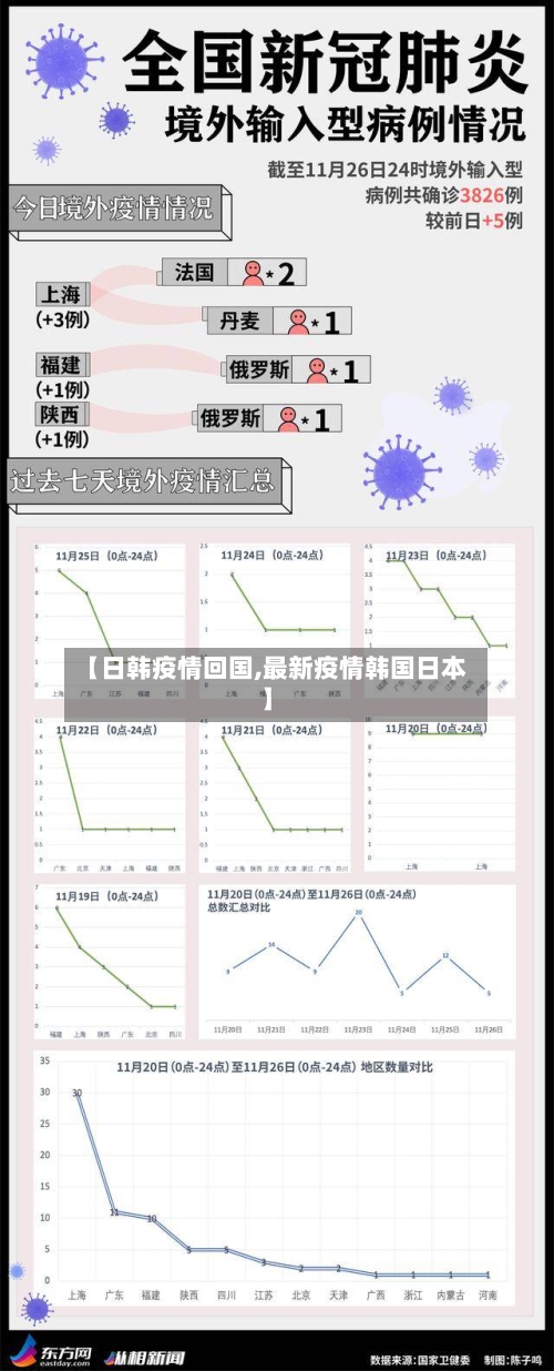 【日韩疫情回国,最新疫情韩国日本】-第2张图片